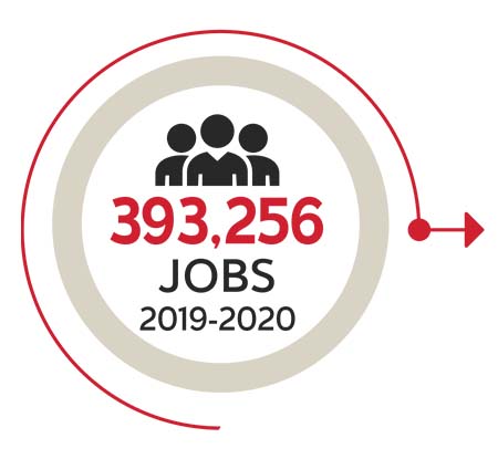 PublicSector JobOutcomes